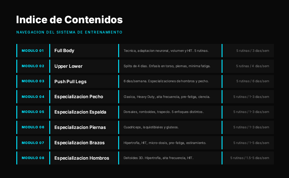 El Banco de Rutinas CienciaFit
